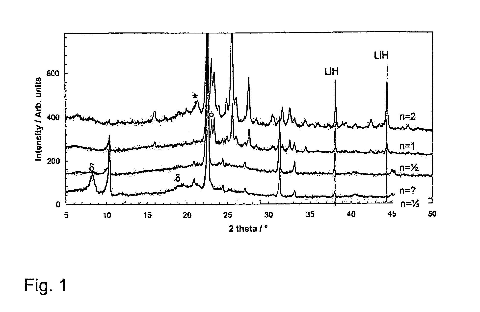 Scaffolded borazane-lithium hydride hydrogen storage materials