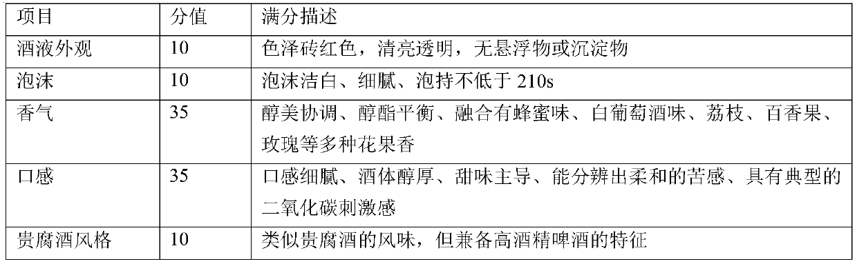 Preparation method for noble wine flavored high-alcohol sweet bear