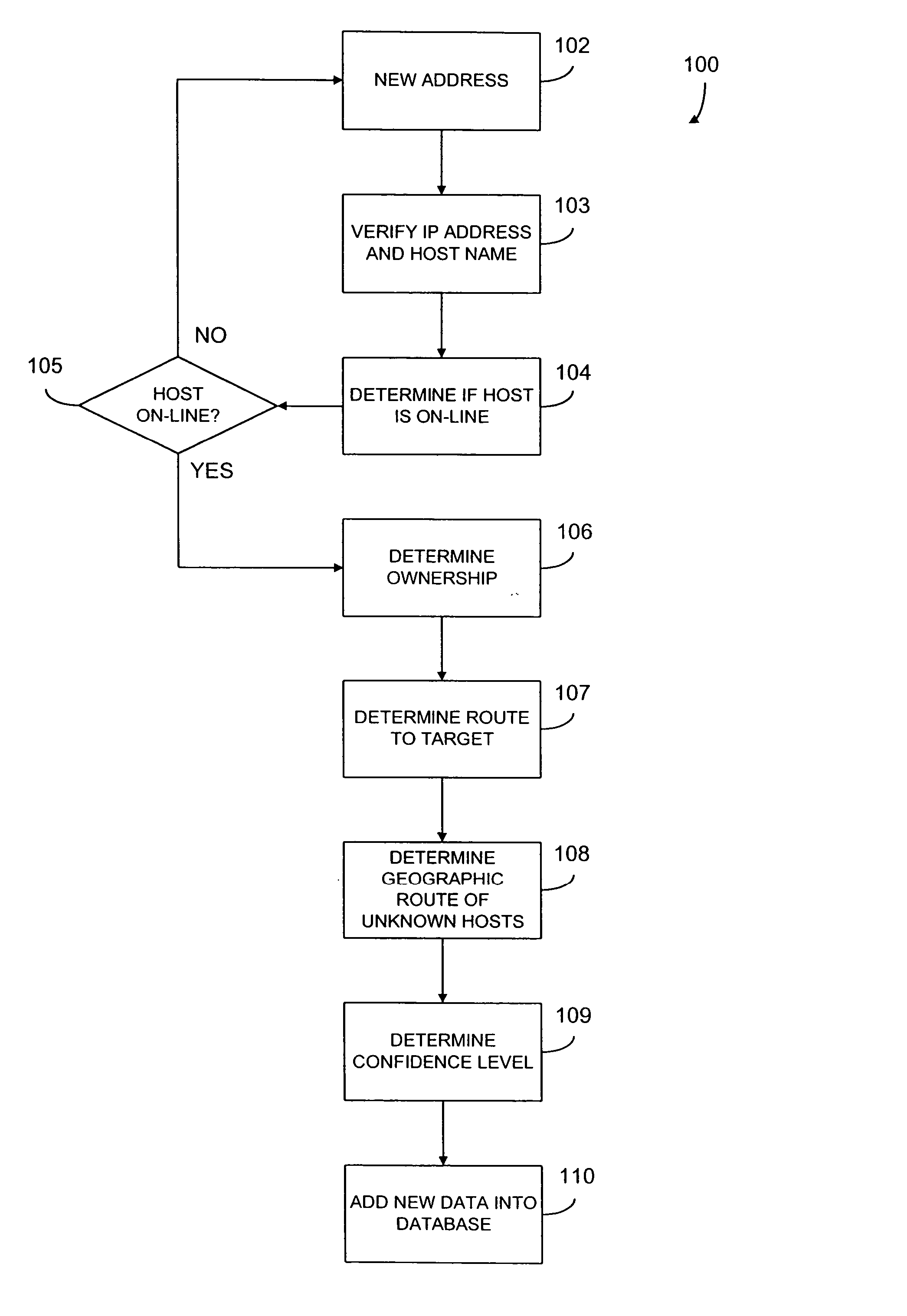 Systems and methods for determining, collecting, and using geographic locations of Internet users