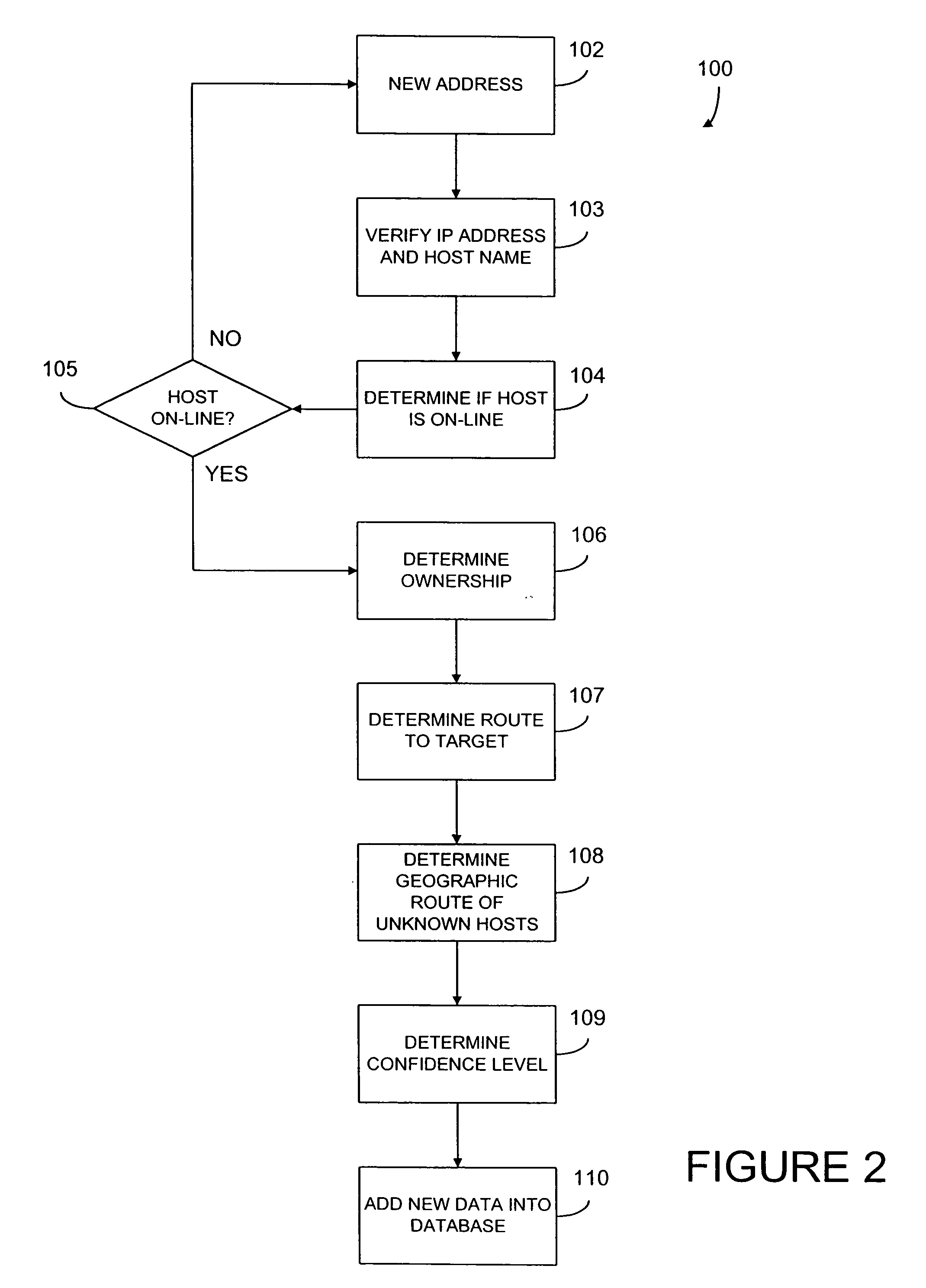 Systems and methods for determining, collecting, and using geographic locations of Internet users