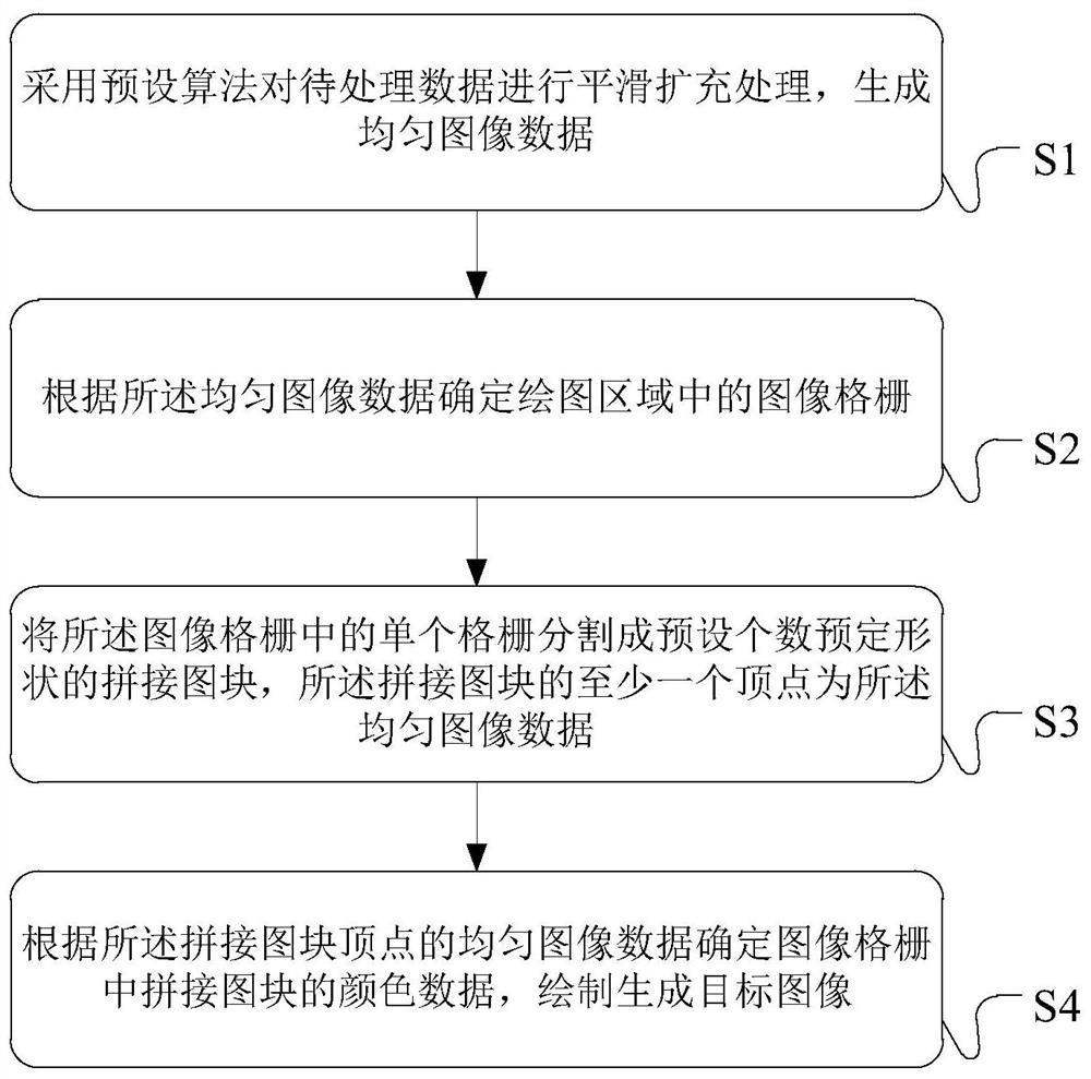 Image data processing method and device