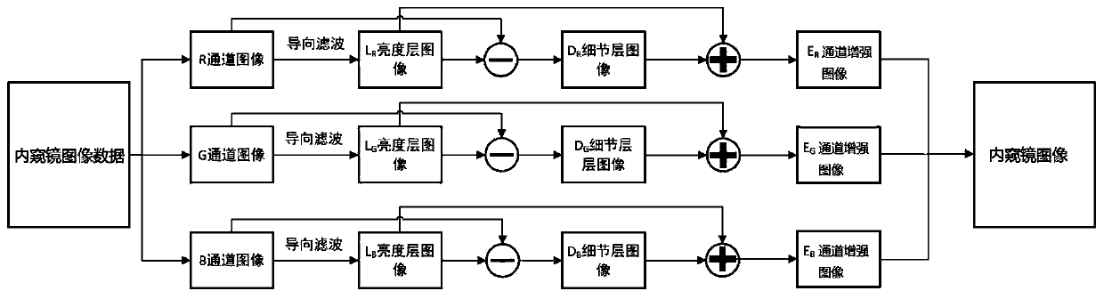 Endoscope image imaging method, device, apparatus and medium