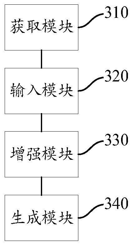 Endoscope image imaging method, device, apparatus and medium