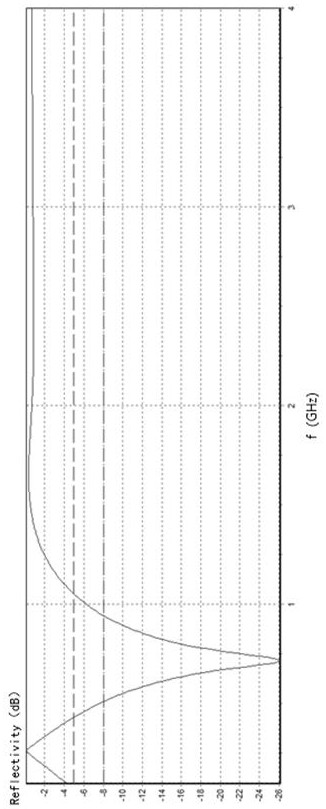 Preparation method of wave absorbing body, wave absorbing body and application of wave absorbing body