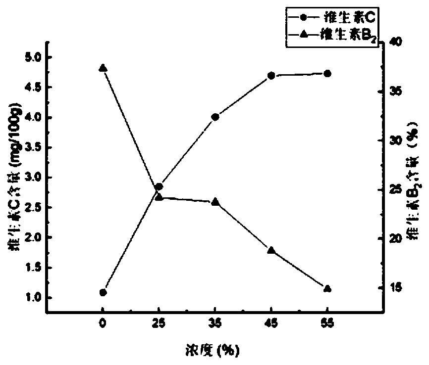 Processing method of preserved green plums