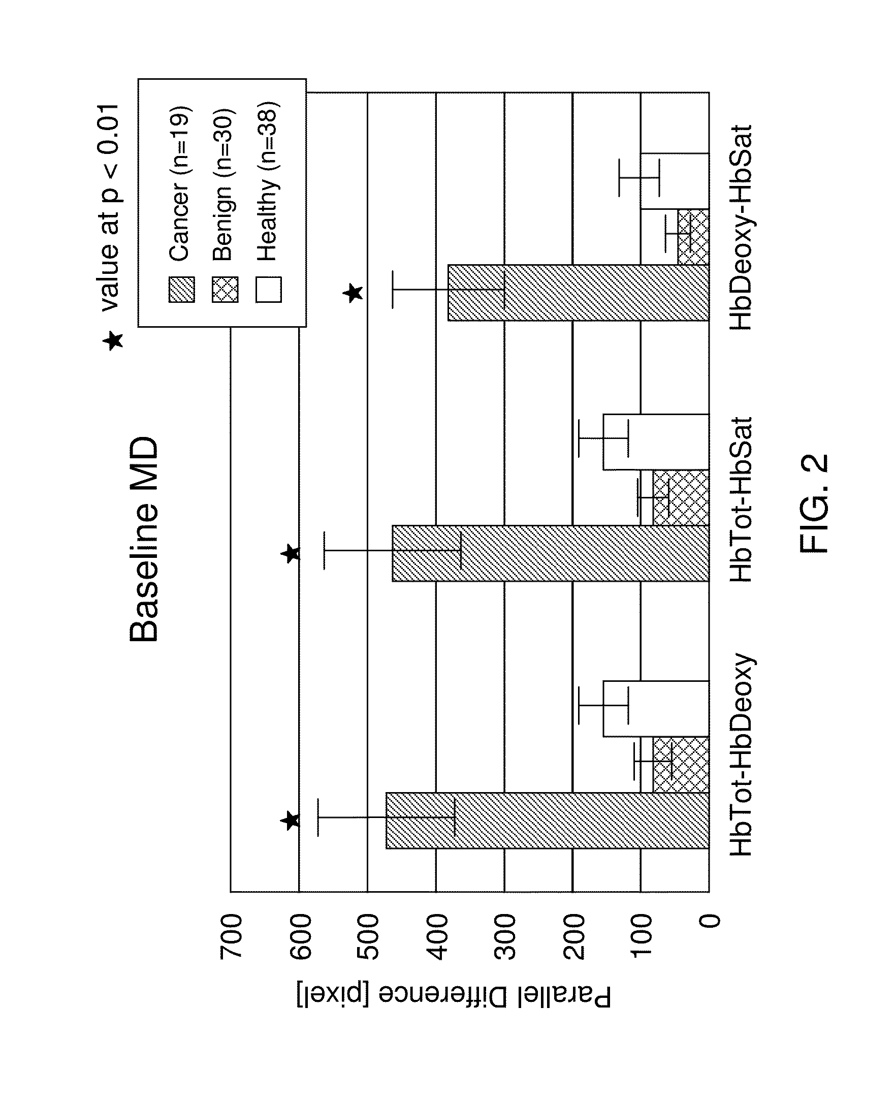 Low-cost screening system for breast cancer detection