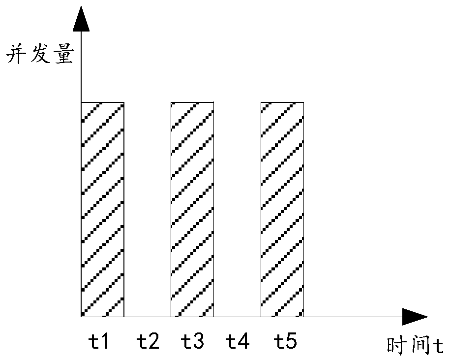 Long connection recovery method, system and device, electronic equipment and storage medium