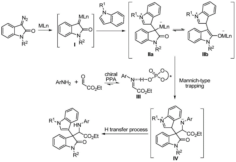 Chiral 3,3-disubstituted oxoindole derivative, and synthetic method and application thereof