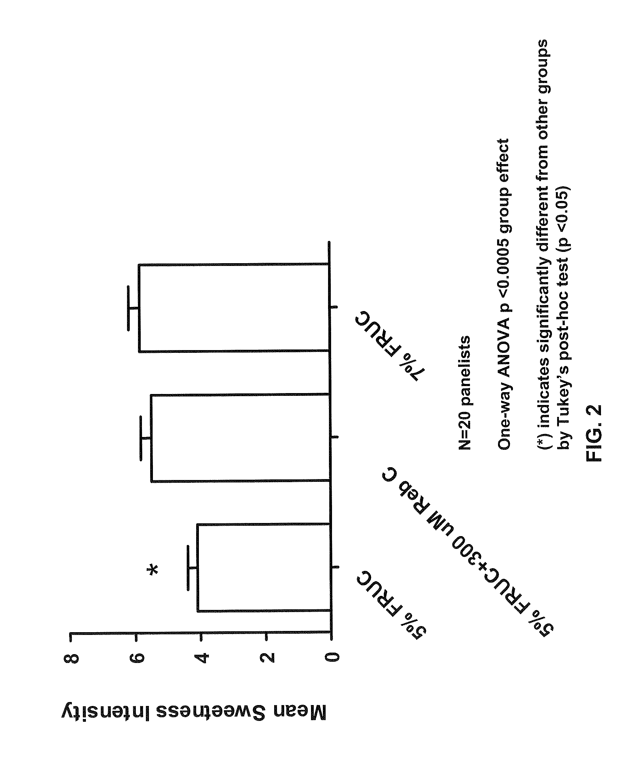 Rebaudioside C and its stereoisomers as natural product sweetness enhancers