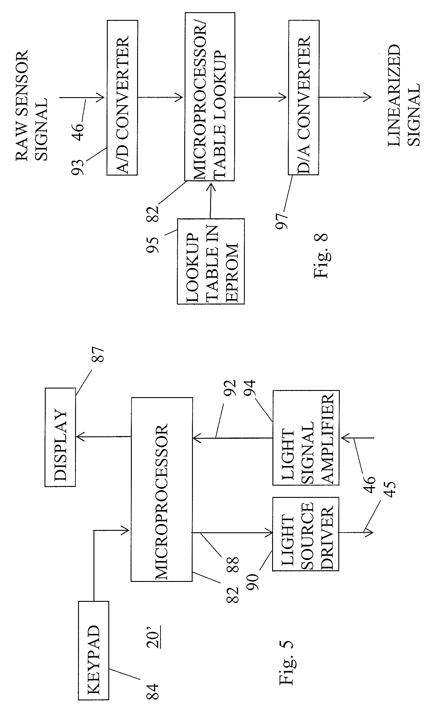 Variable area flow rate meter using optical sensing of float position in the duct