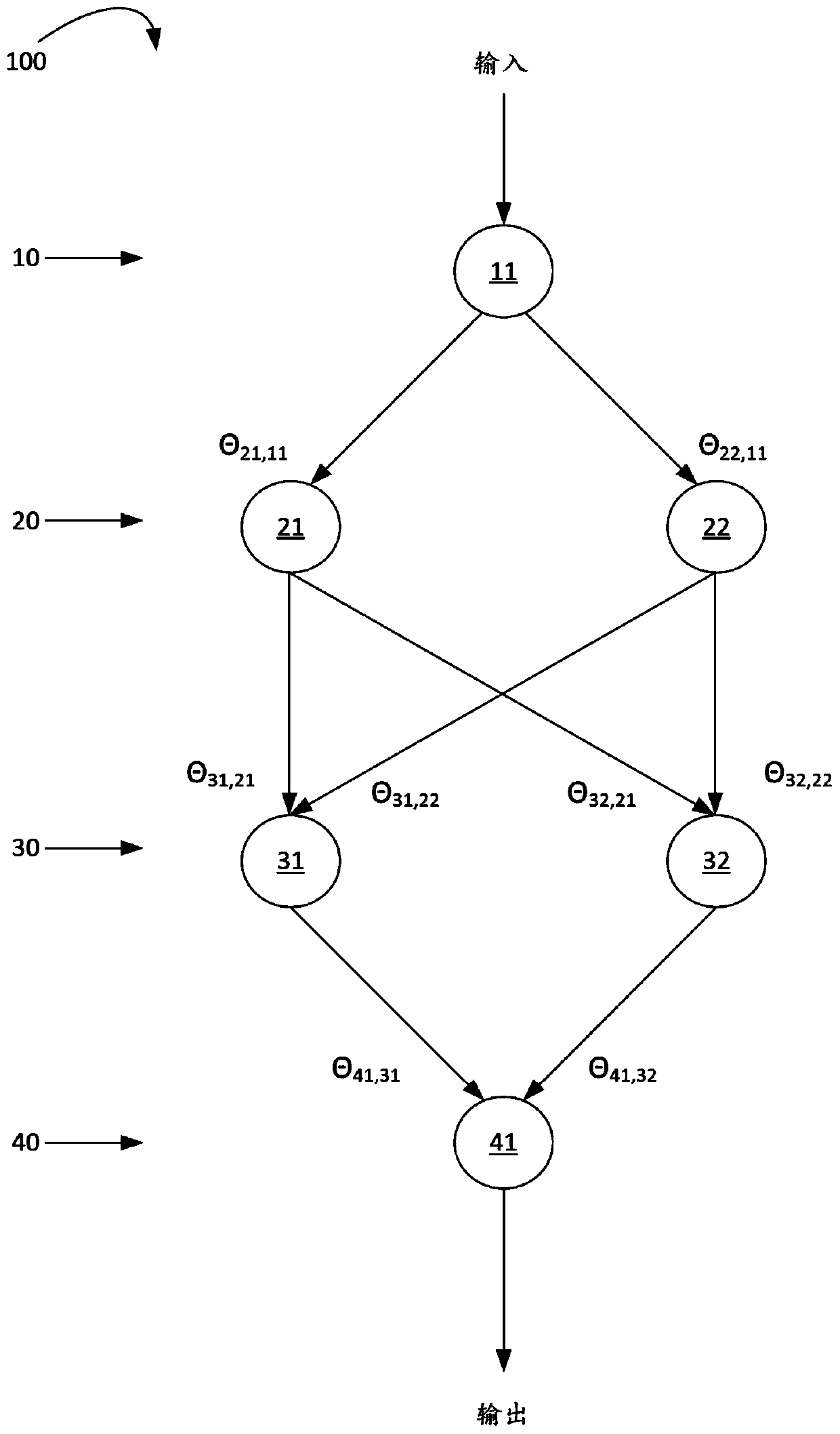 Systems and methods for neural architecture search