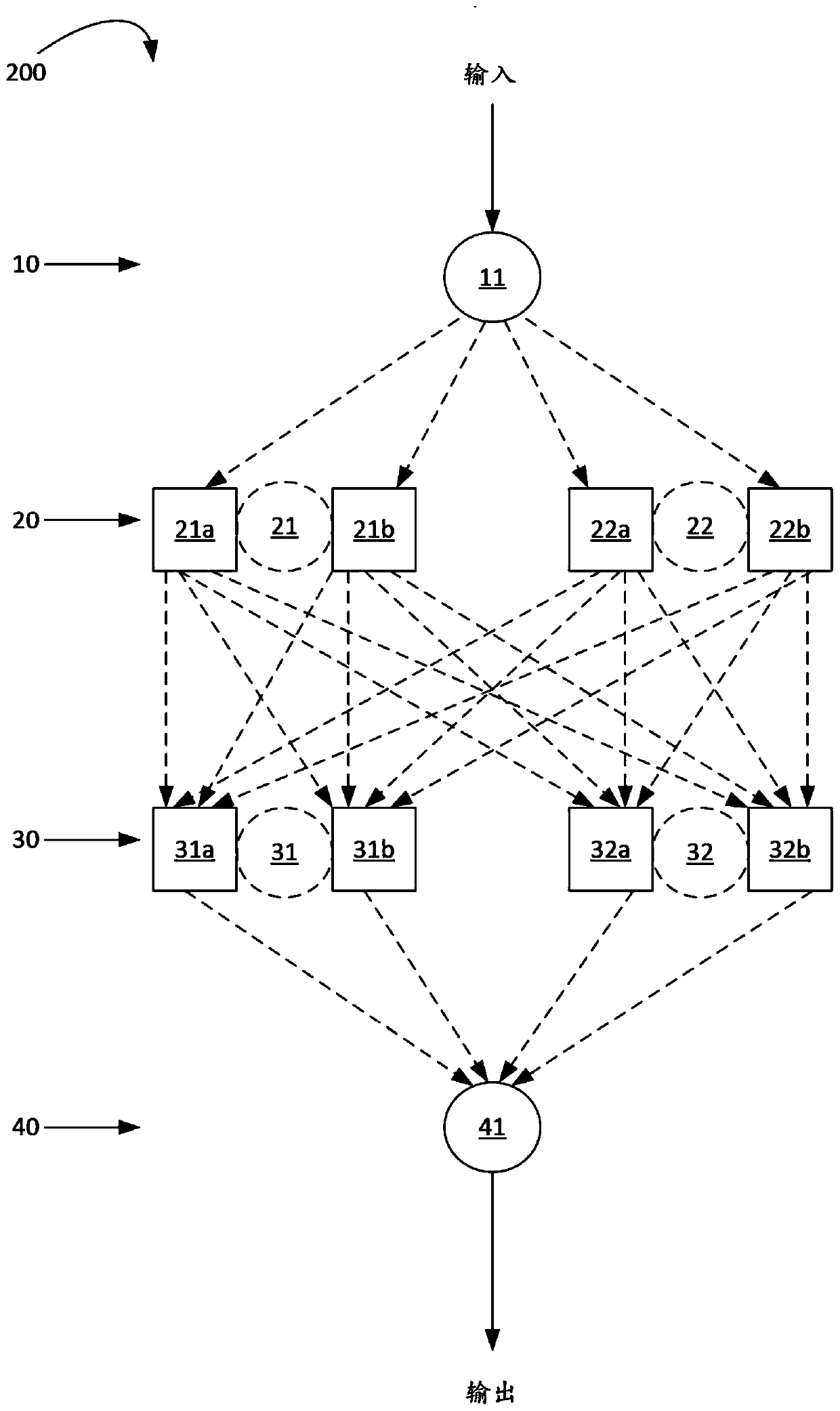 Systems and methods for neural architecture search