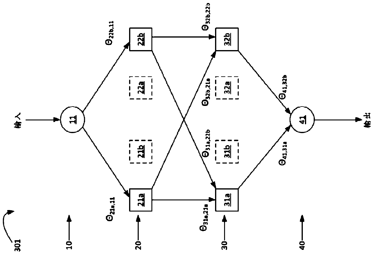 Systems and methods for neural architecture search