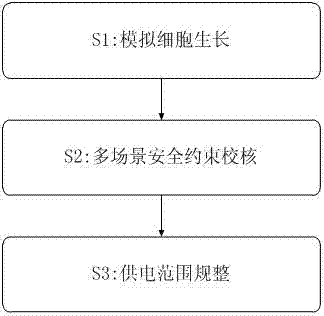 Transformer station power supply range optimization method suitable for seasonal changes of loads