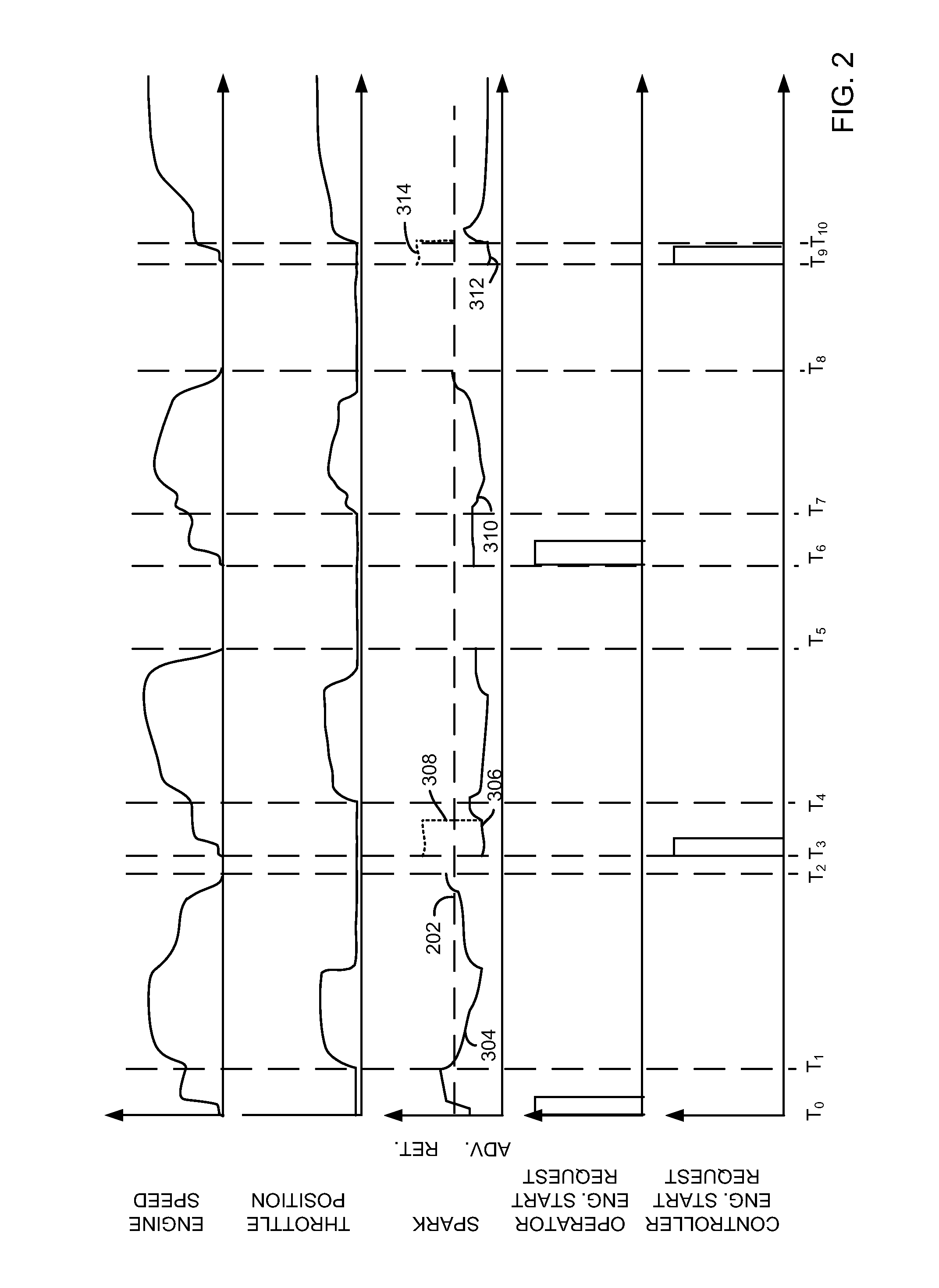 Method for Starting an Engine Automatically