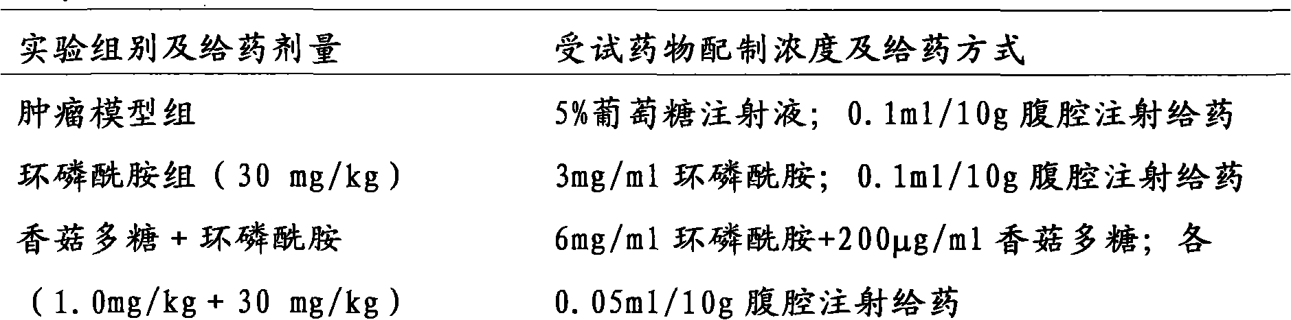 Polysaccharide-liposome and preparation method and purpose thereof