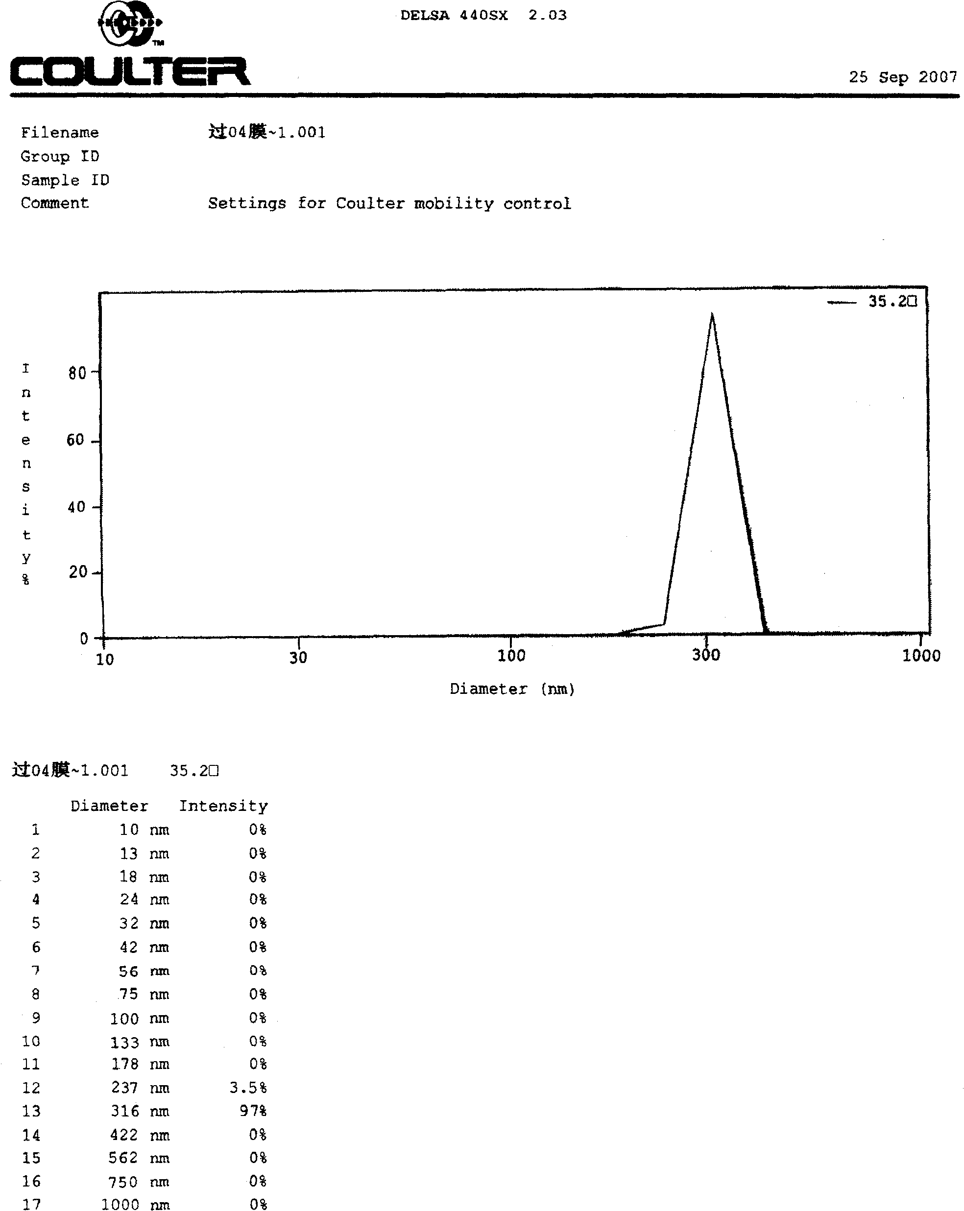 Polysaccharide-liposome and preparation method and purpose thereof