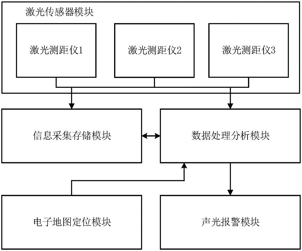 Train protection system and method based on laser detection