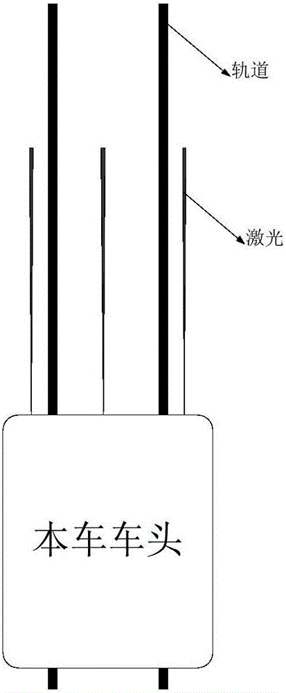 Train protection system and method based on laser detection