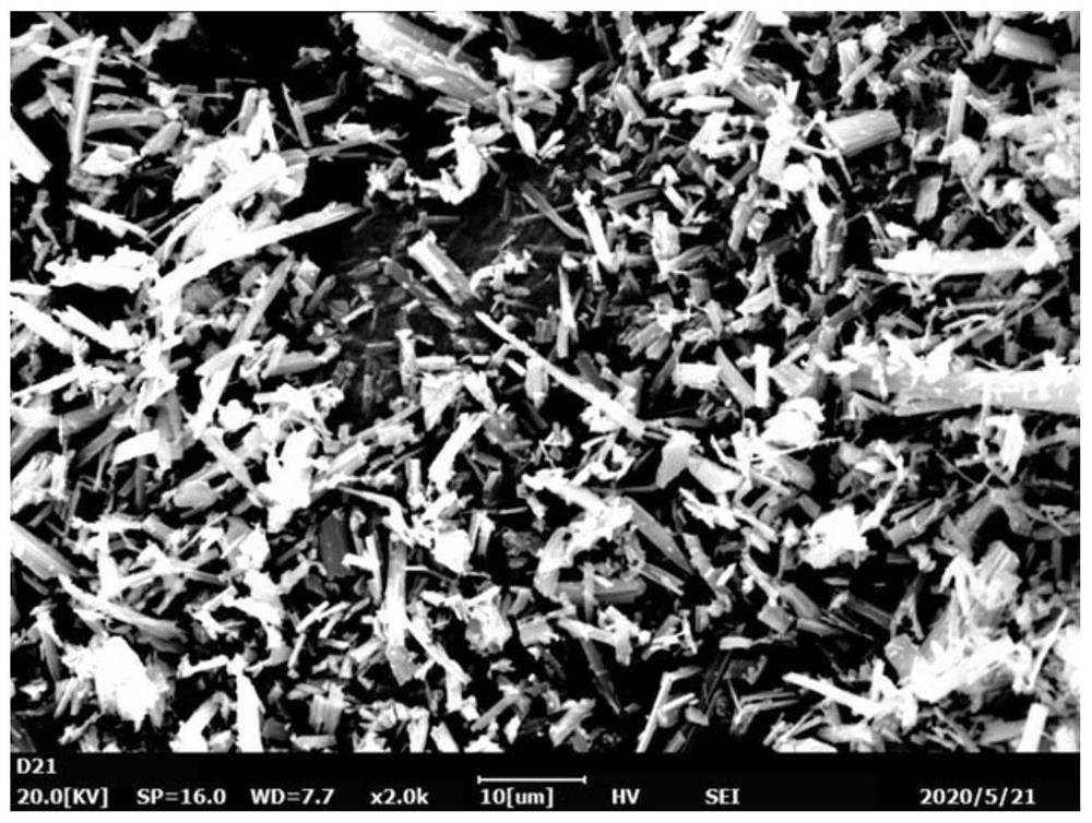 Method for treating phosphate radicals in water body by utilizing Bi-MOF-polymer compound