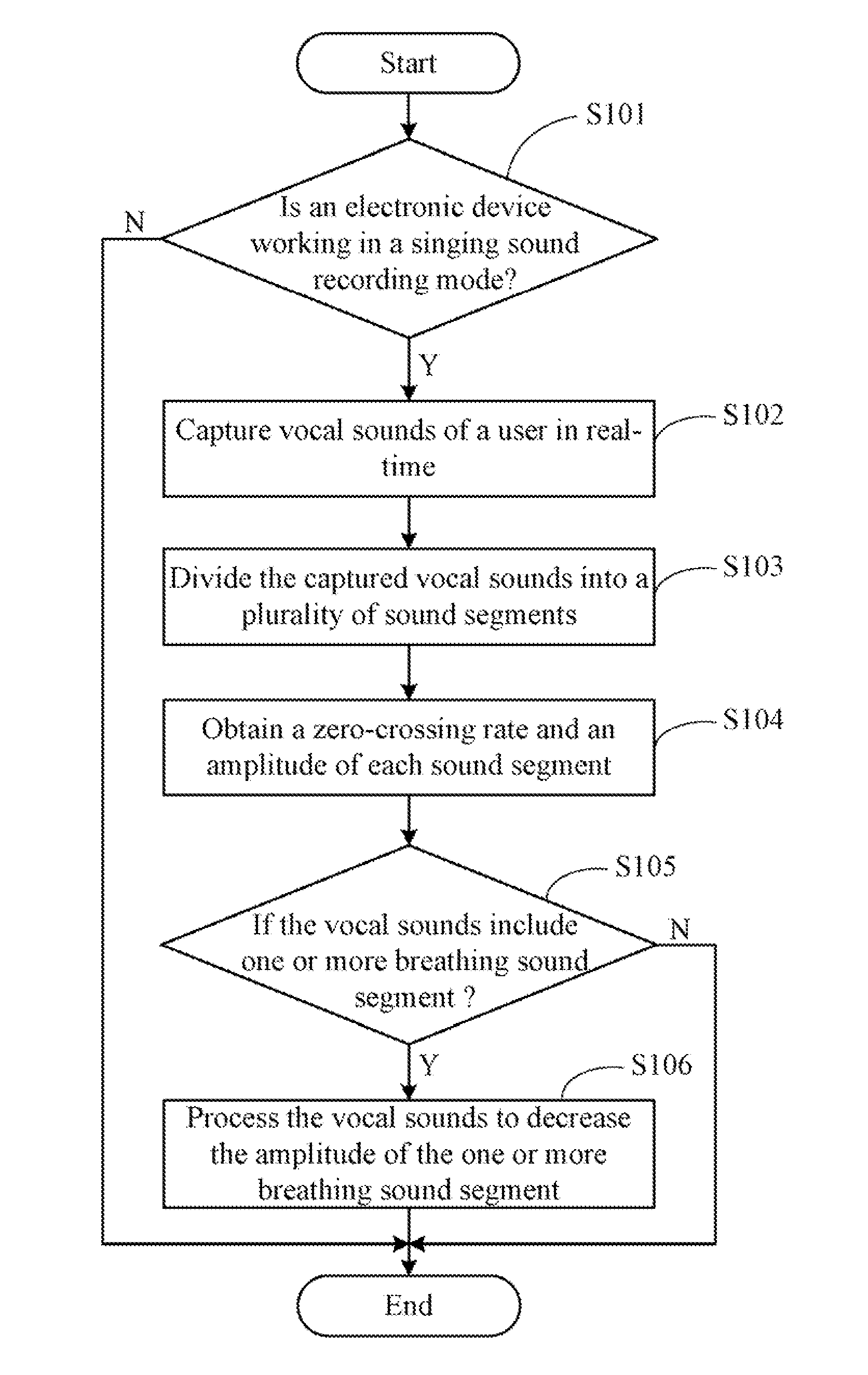 Device and method for processing vocal signal