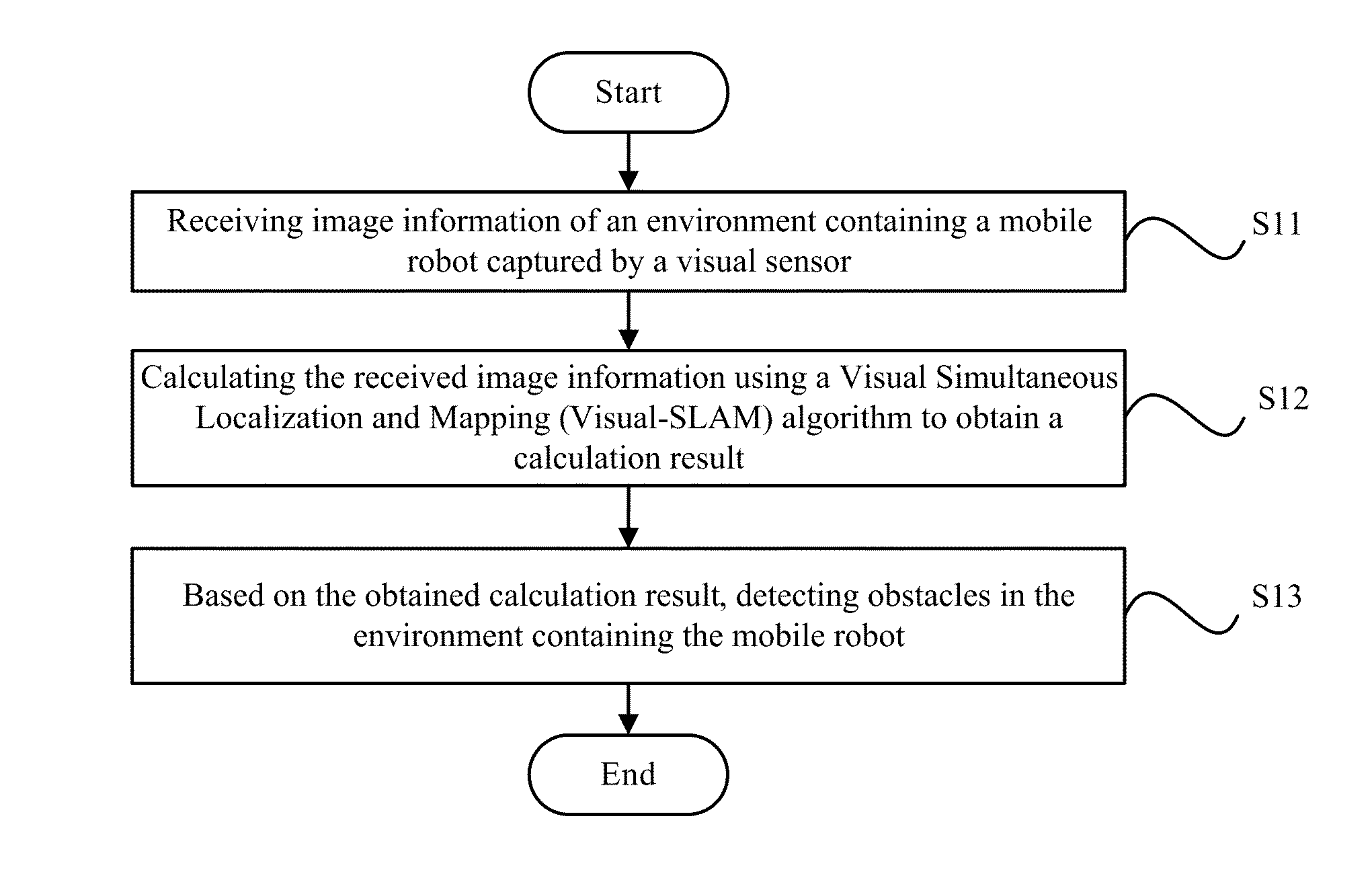 Visual-based obstacle detection method and apparatus for mobile robot