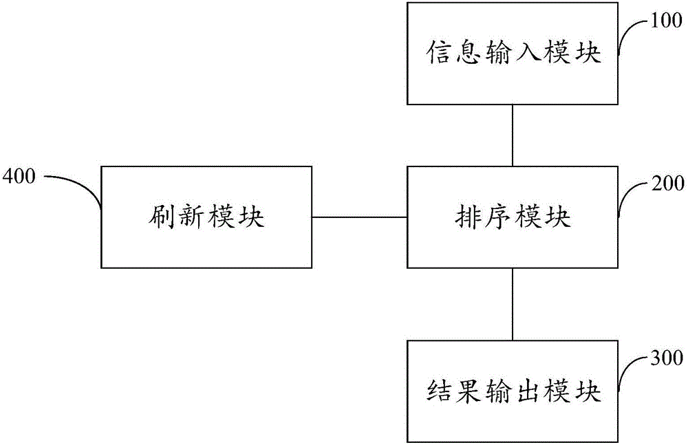 PCB plug hole aluminum sheet making automatic scheduling system and method