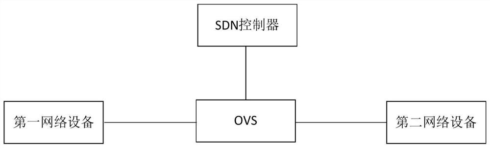 A method and device for detecting ipv6 address conflicts in an SDN network