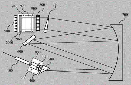 Wavelength selecting optical blocker