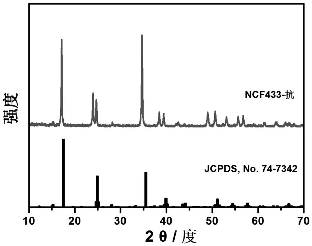 Multi-element Prussian blue sodium ion battery positive electrode material and preparation method thereof