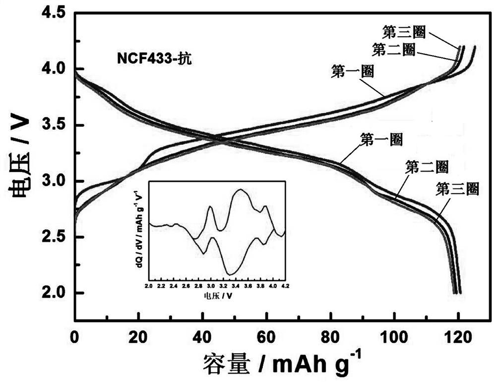 Multi-element Prussian blue sodium ion battery positive electrode material and preparation method thereof