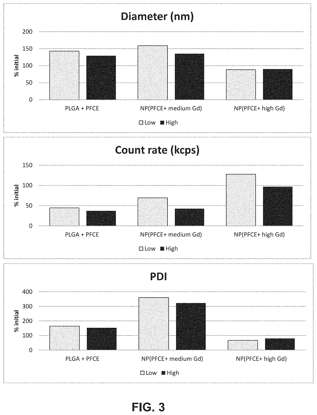 Contrast agent and its use for imaging