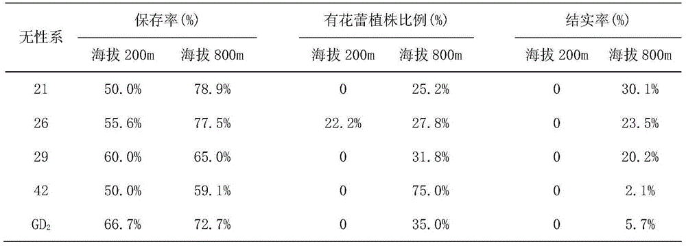 A Method of Selecting and Establishing Eucalyptus Dunn's Grafting Seed Orchard