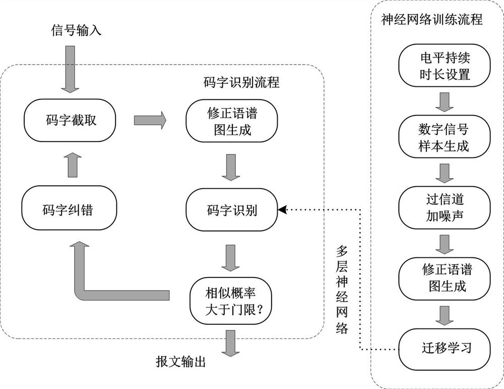 An Automatic Recognition Method of Shortwave Morse Messages Based on Intelligent Image Analysis