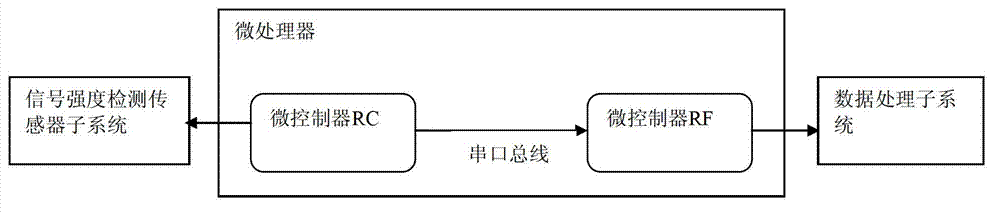 Electromagnetic wave strength detection device and method