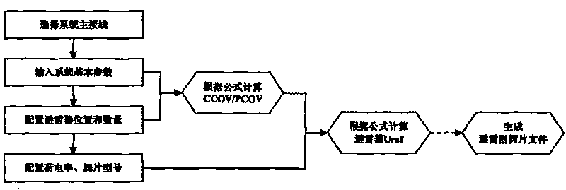 Converter station insulating co-operating design method of high-pressure direct-current power transmission system