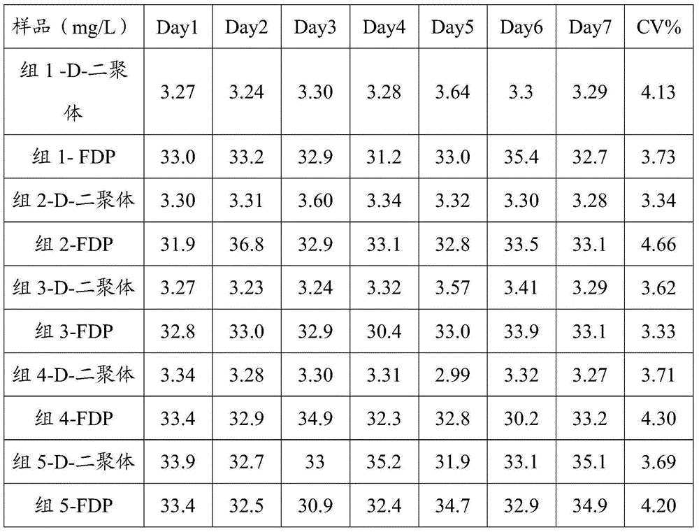 D-dimer and FDP (Fibrin/Fibringen Degradation Product) composite quality control material and preparation method thereof