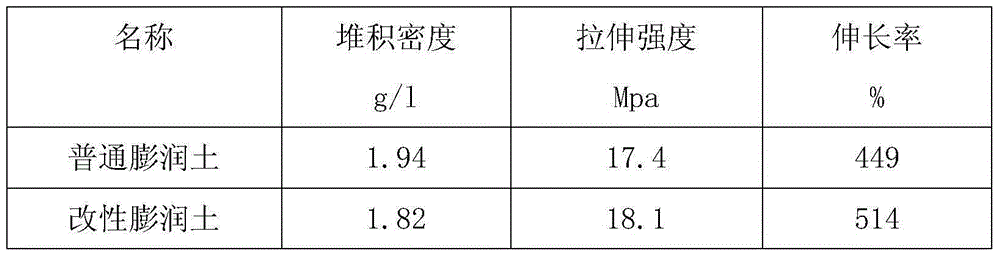 Porous modified bentonite with foaming effect and preparation method thereof