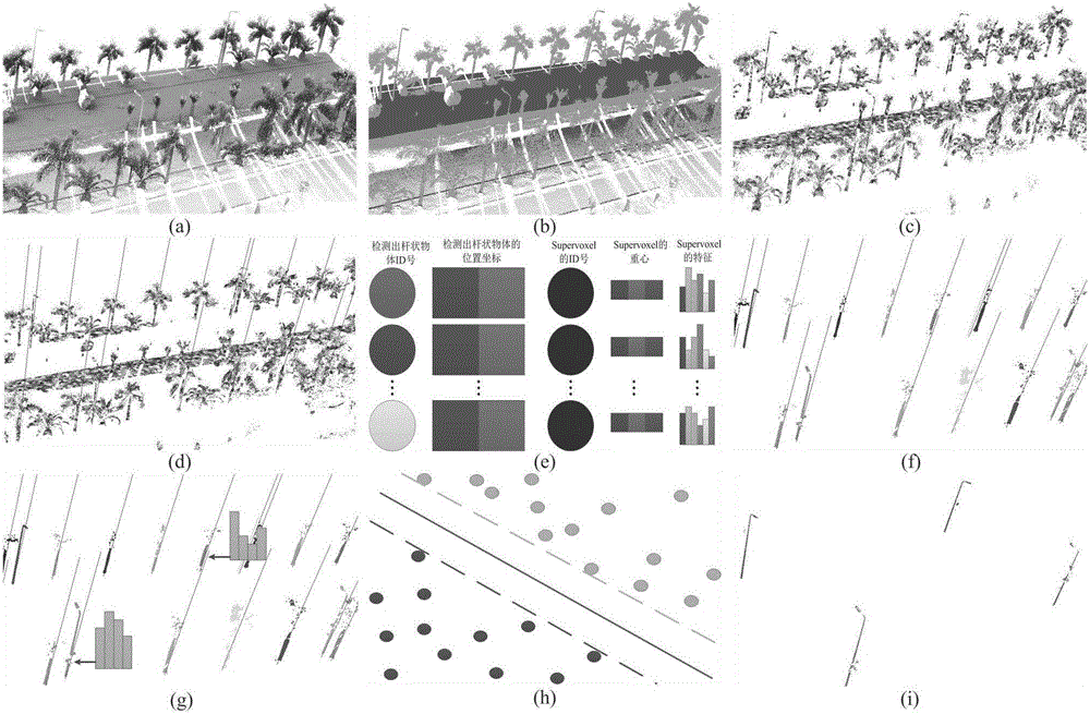 Automatic extraction technology of street lamp poles based on vehicle laser scanning point clouds