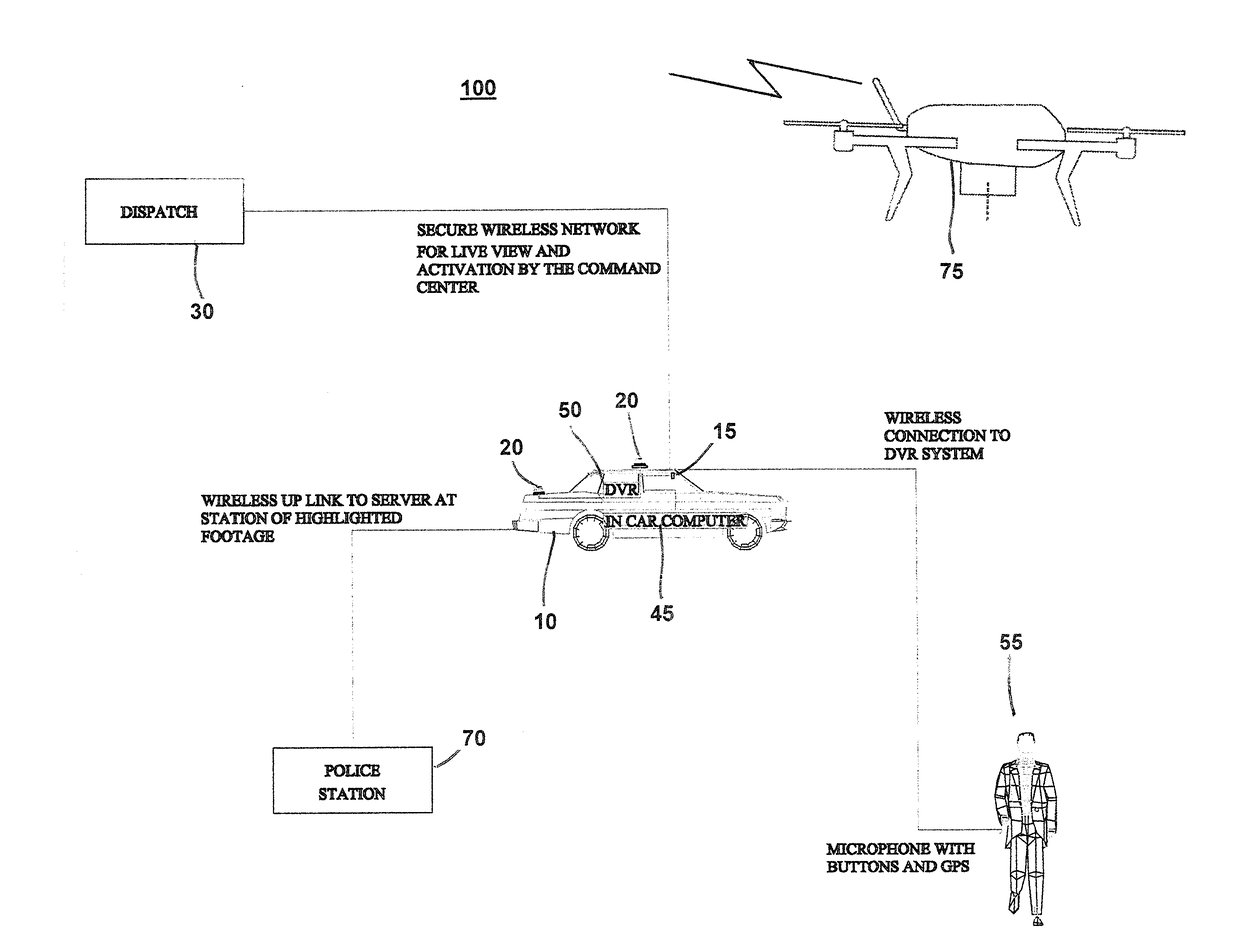 360º camera system