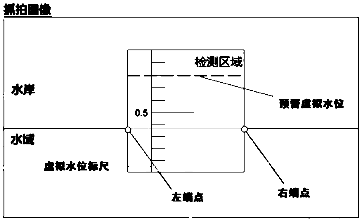 Intelligent water level detection equipment, intelligent water level monitoring management device and detection method