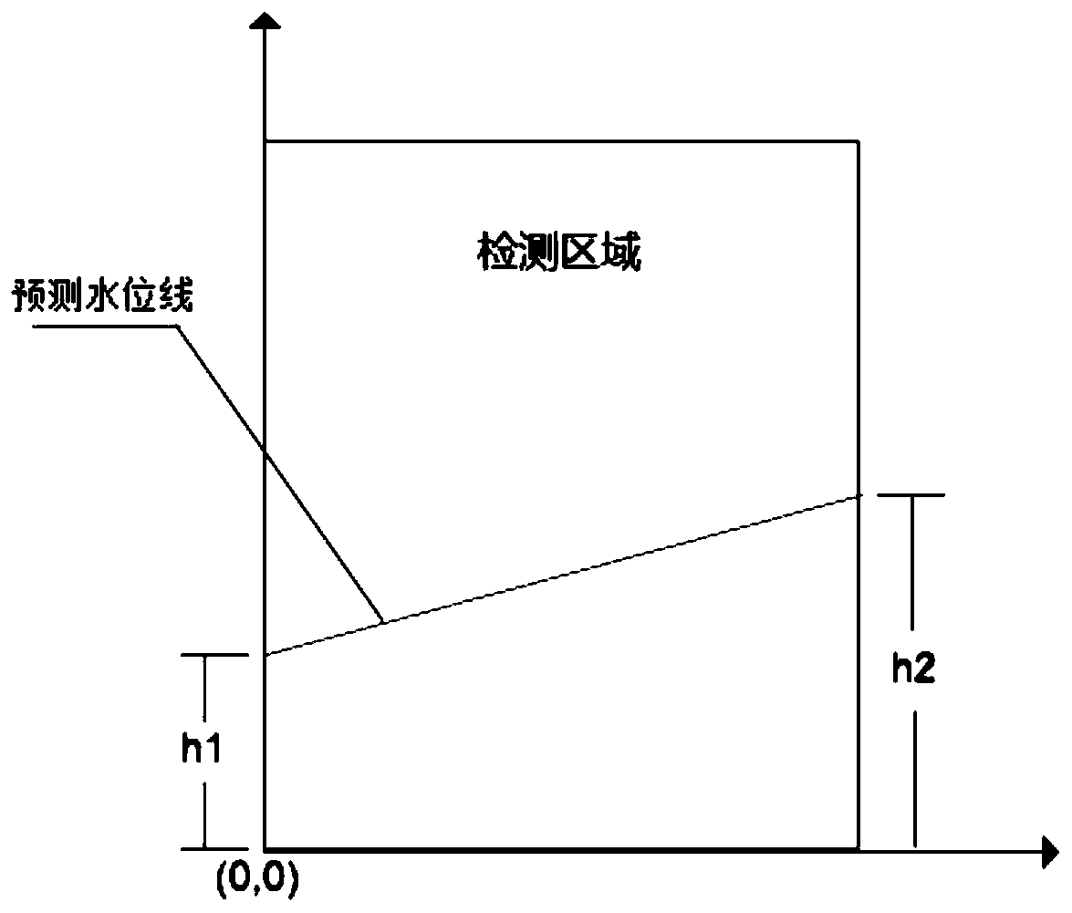 Intelligent water level detection equipment, intelligent water level monitoring management device and detection method