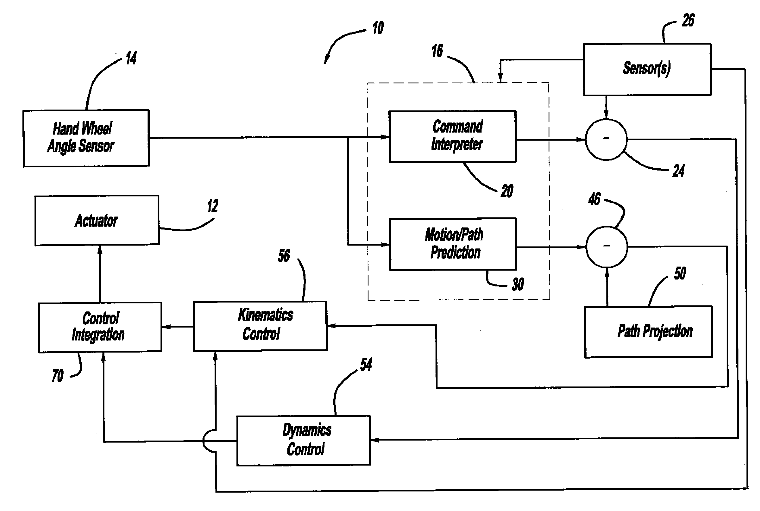 Vehicle Lateral Control System