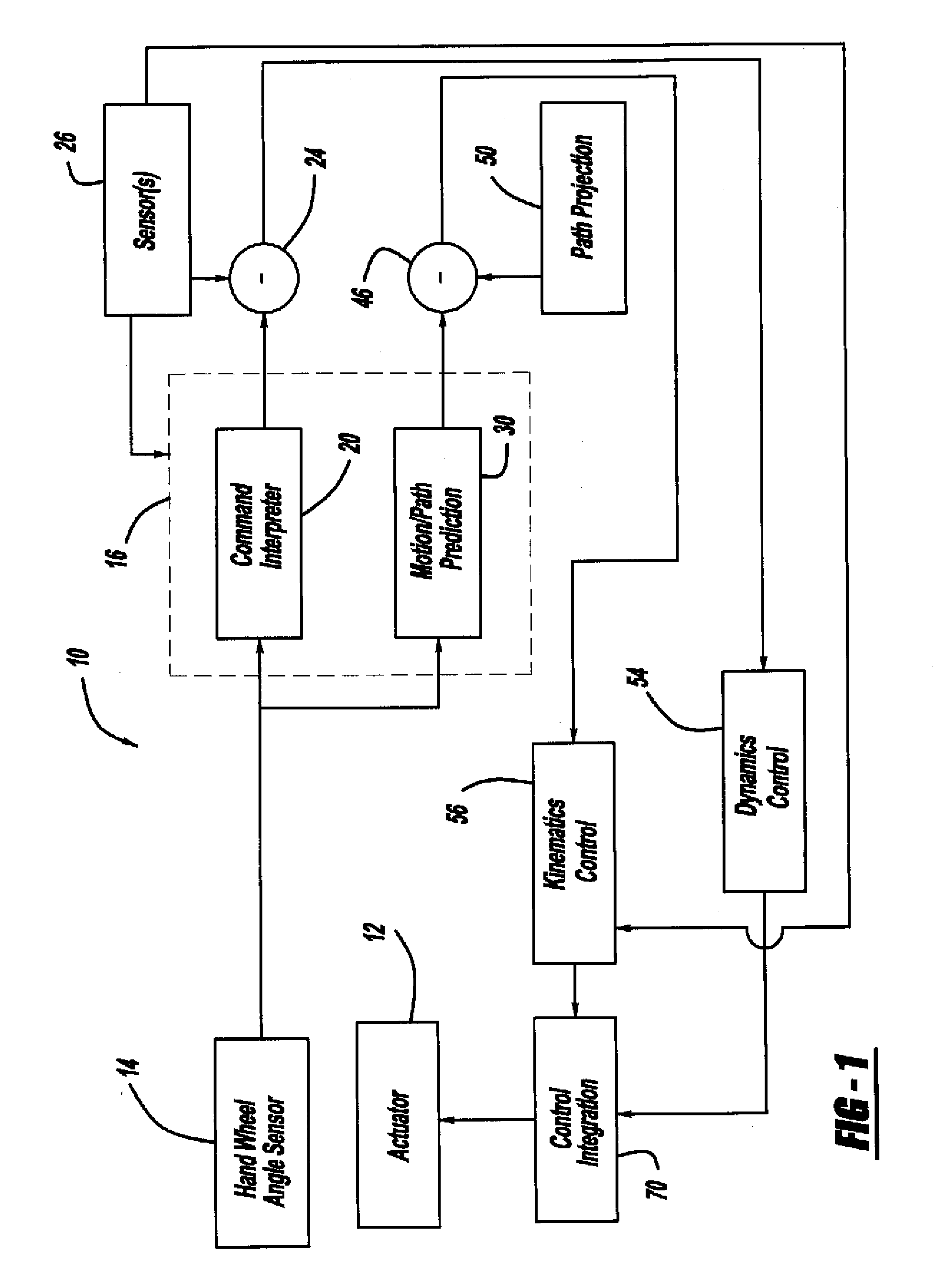 Vehicle Lateral Control System