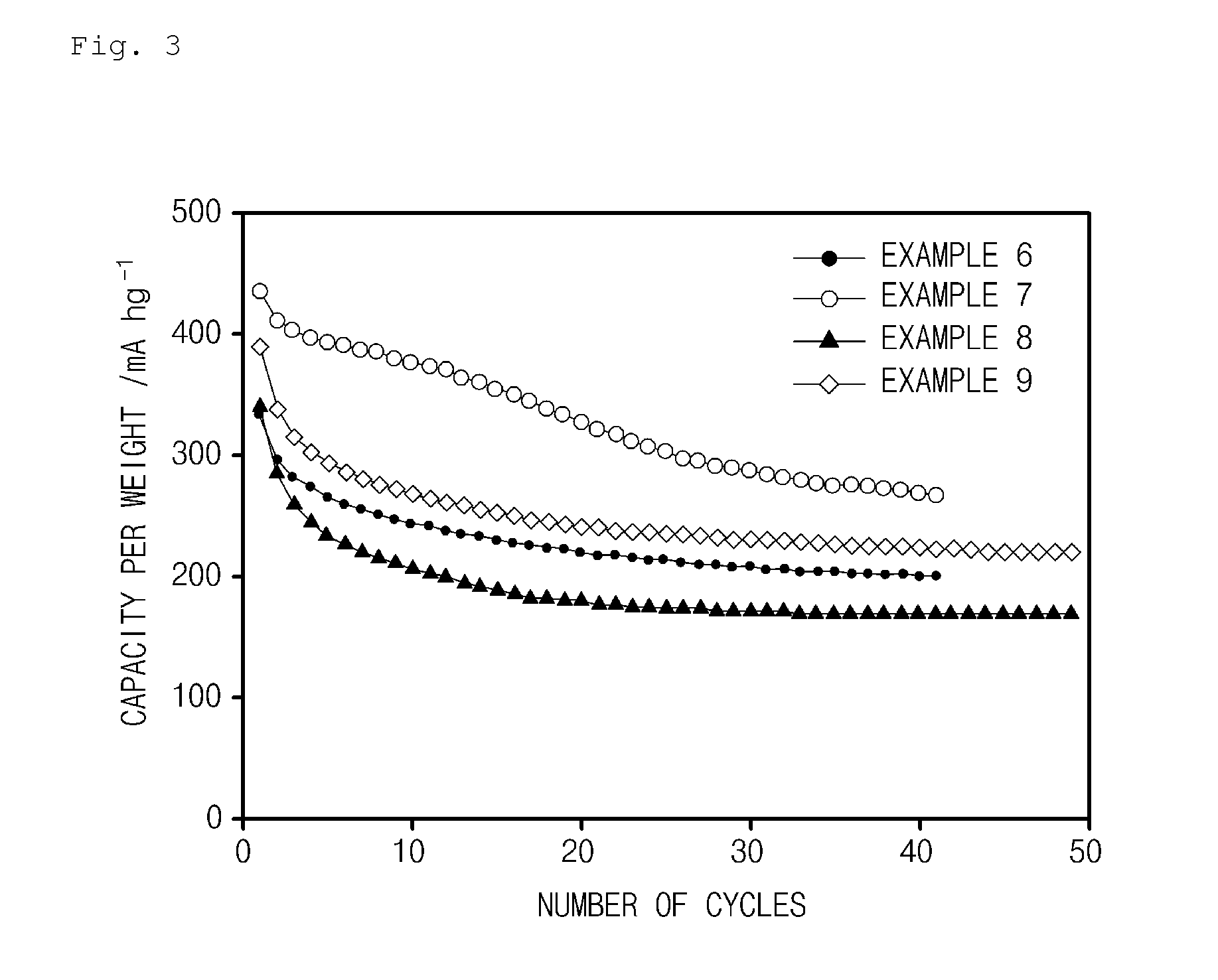 Transition metal- pyrophosphate anode active material, method of preparing the same, and lithium secondary battery or hybrid capacitor including the anode active material