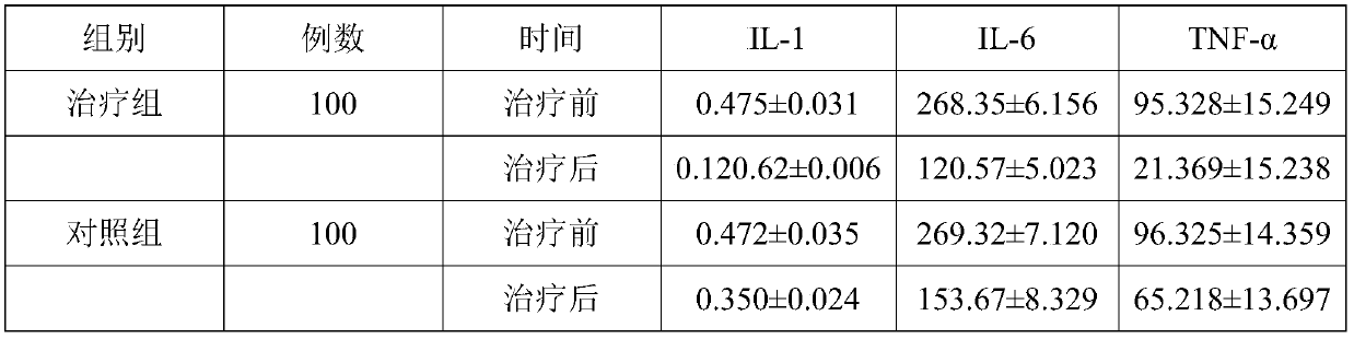 Traditional Chinese medicine composition for treating senile bacterial pneumonia