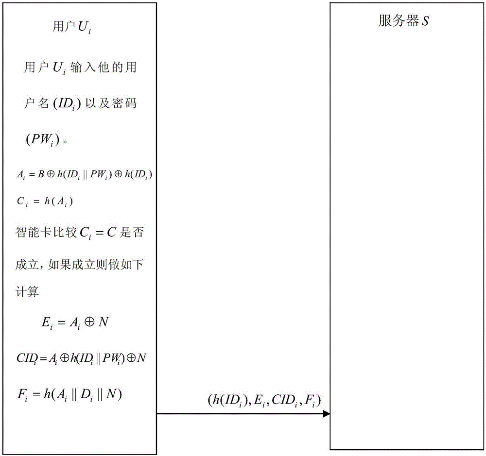 Password authentication method with high security