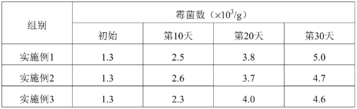 Artificial feed of spodoptera frugiperda and preparation method of artificial feed