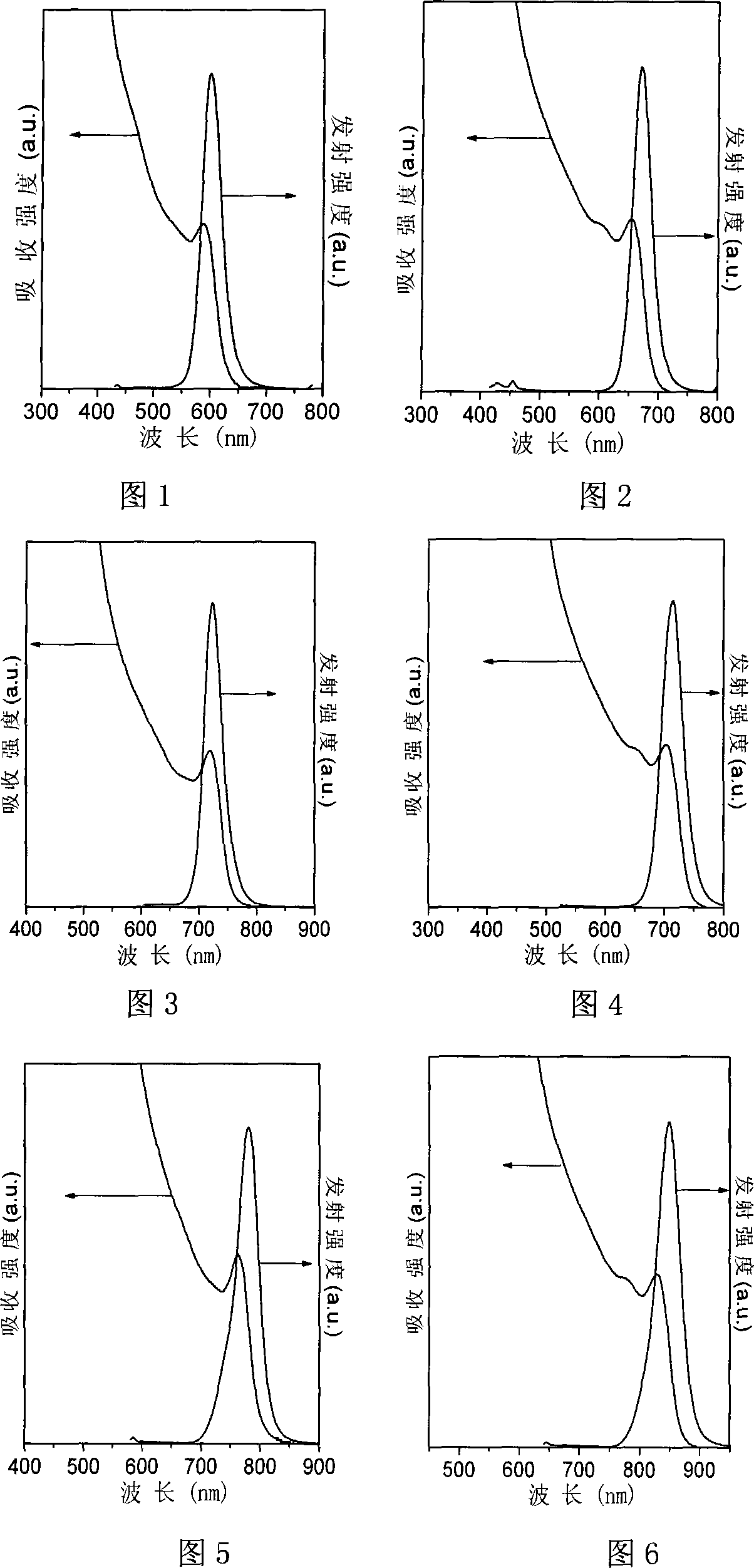 Method of producing three fundamental quantum dot CdSeTe