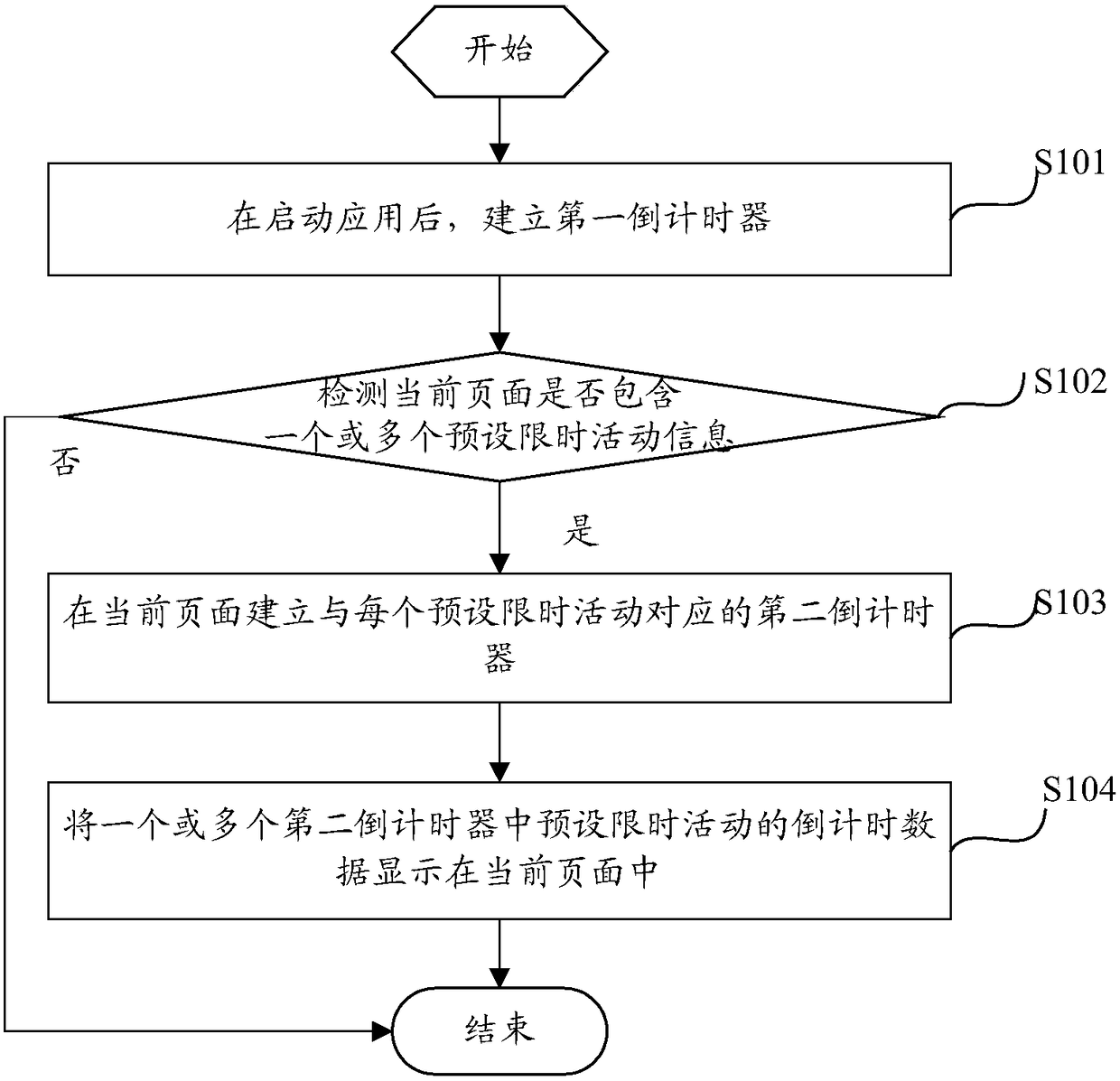 Countdown processing method for time-limited activity, computing device and storage medium